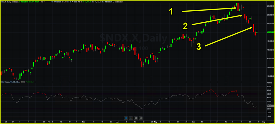 Trading System Signals on July 26, 2024