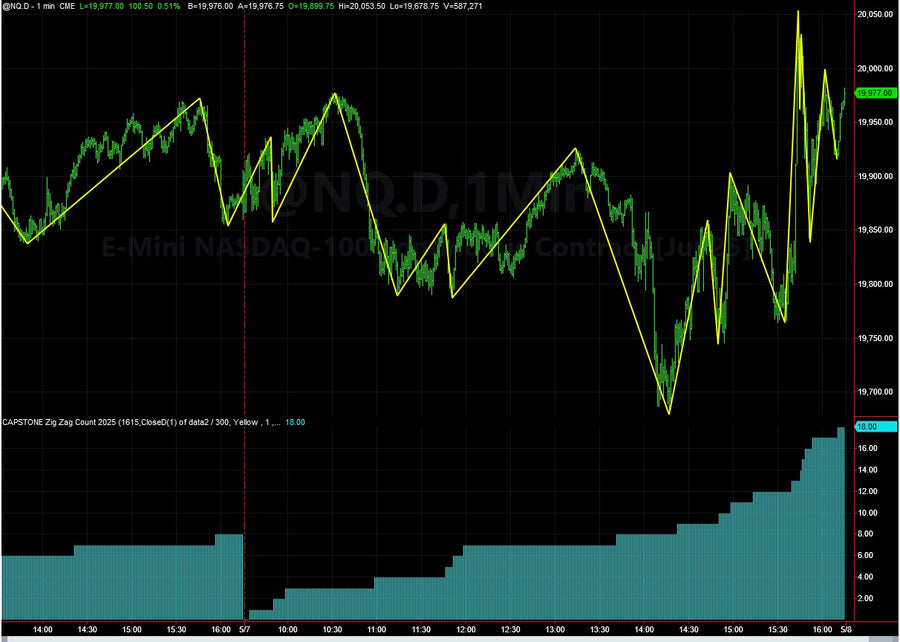 Live Trading System Signals on 05/07/2025