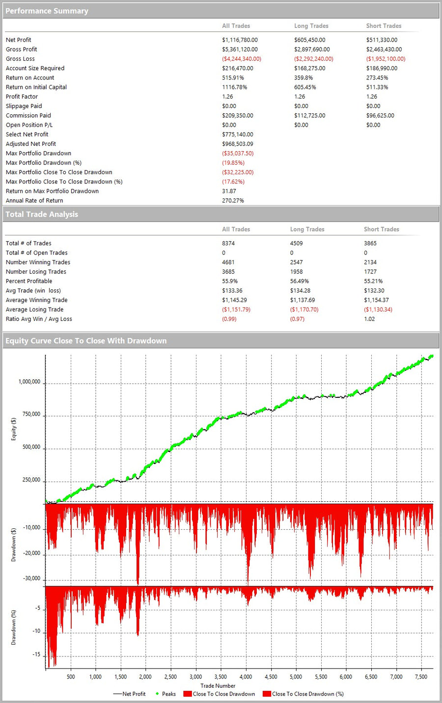 Stock Index Portfolio 10 Latest Reports