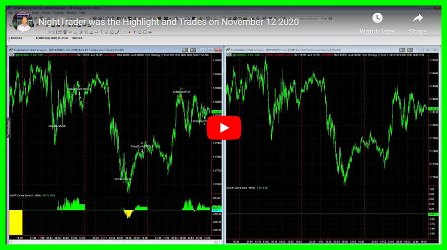 Daily Trading System Results 11-12-2020