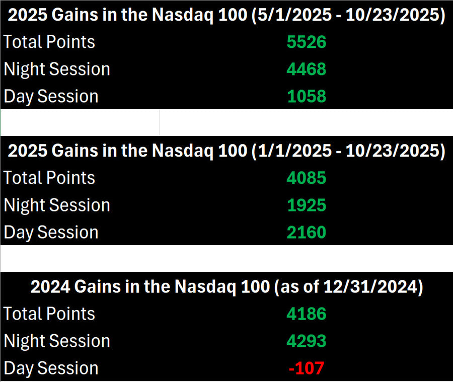 Trading System Signals on 10-24-2025