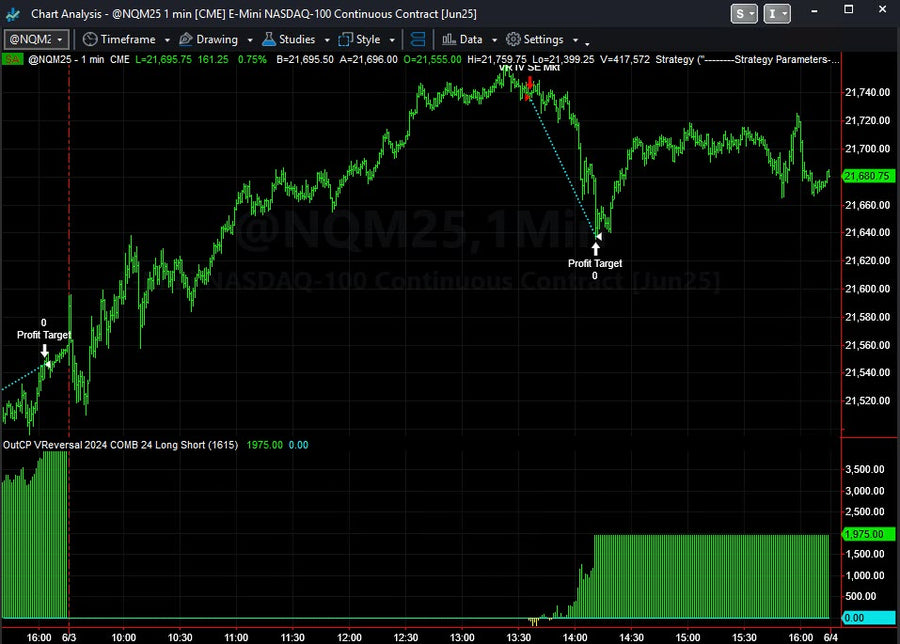Live Trading System Signals on 06/03/2025