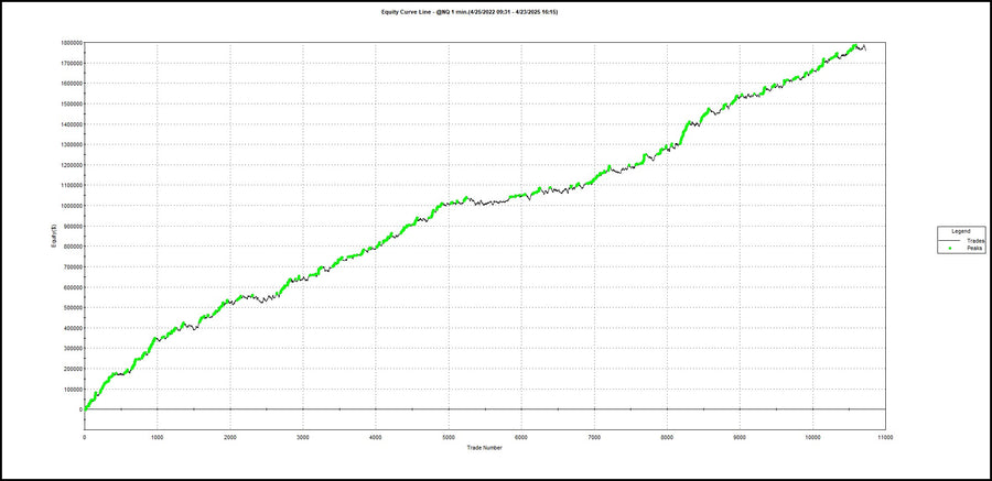 Live Trading System Signals on 04/23/2025