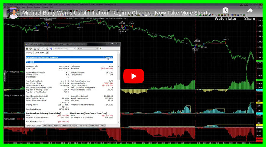 Inflation Warning – Taking More Shorts