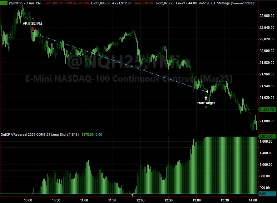Live Trading System Signals on 01/24/2025
