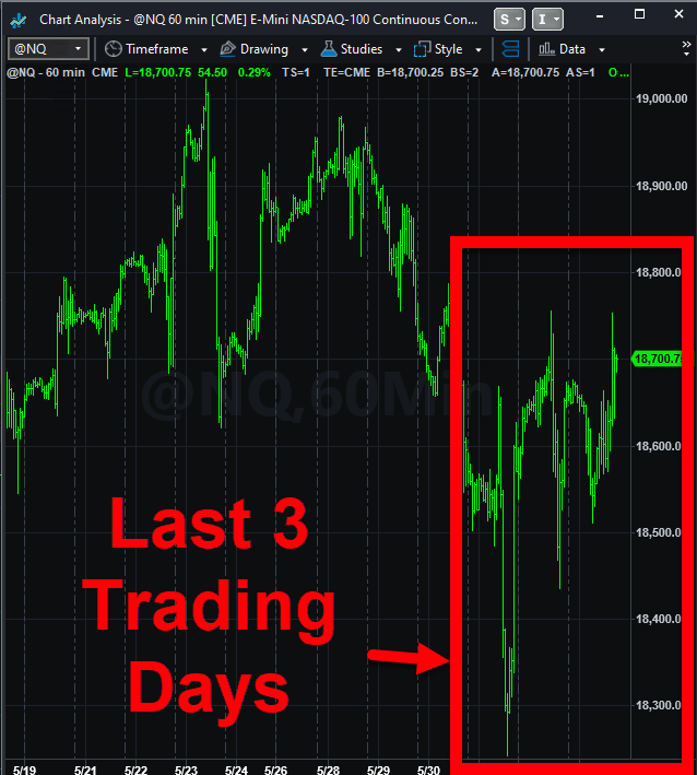 VIX Divergence and Live Trading System Signals on June 4, 2024