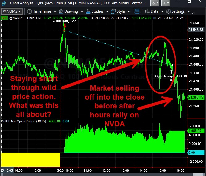 Live Trading System Signals on 05/28/2025