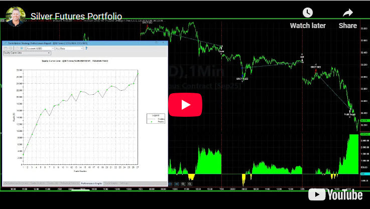 New Portfolio - 16 Silver Futures Strategies - Backtest to 2008
