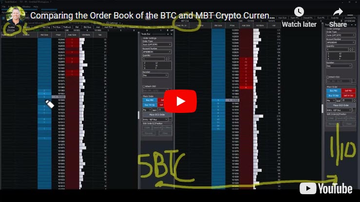 Bitcoin Futures Trading System