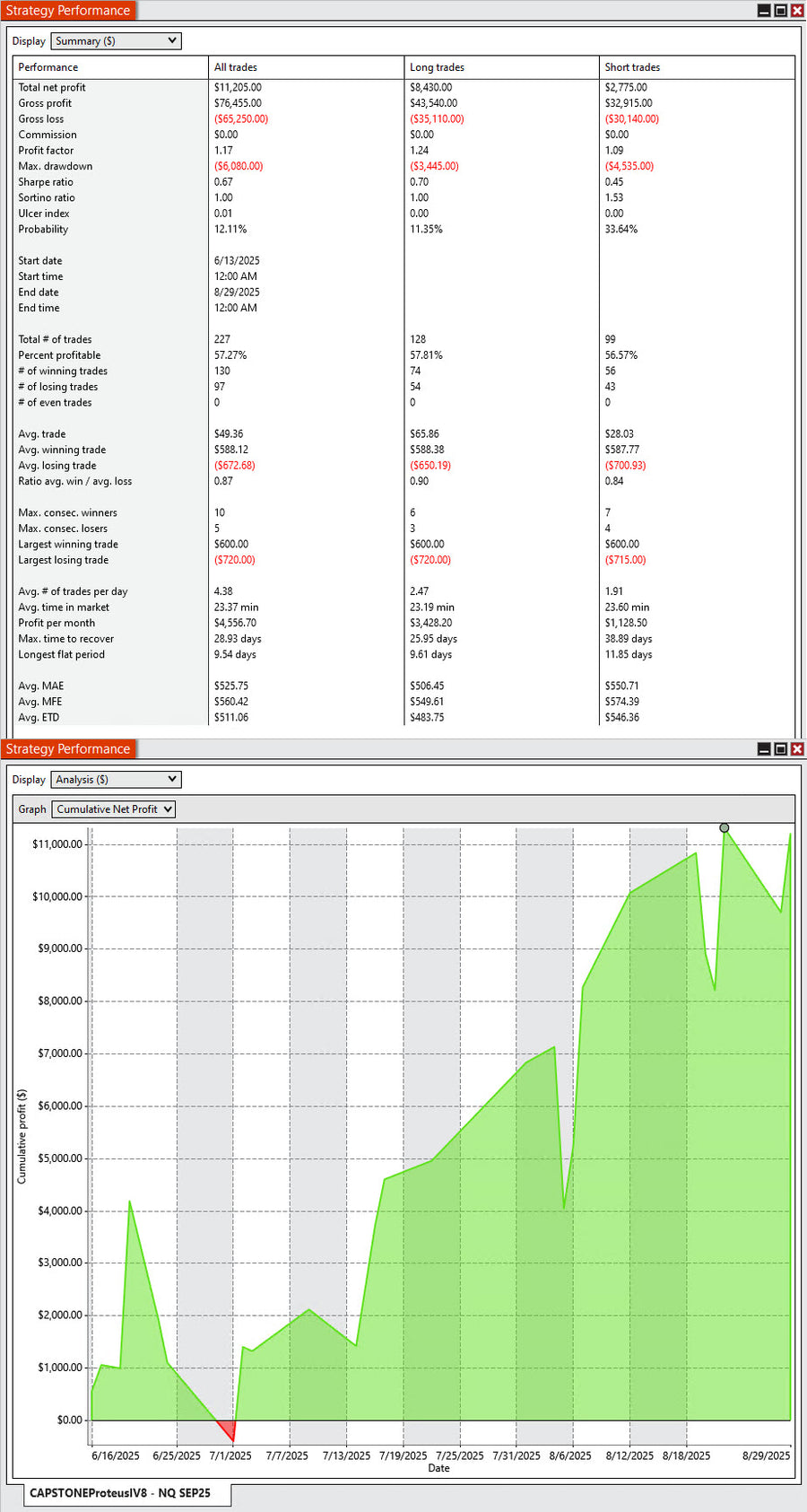 Unlock the Power of Level II Trading with Proteus