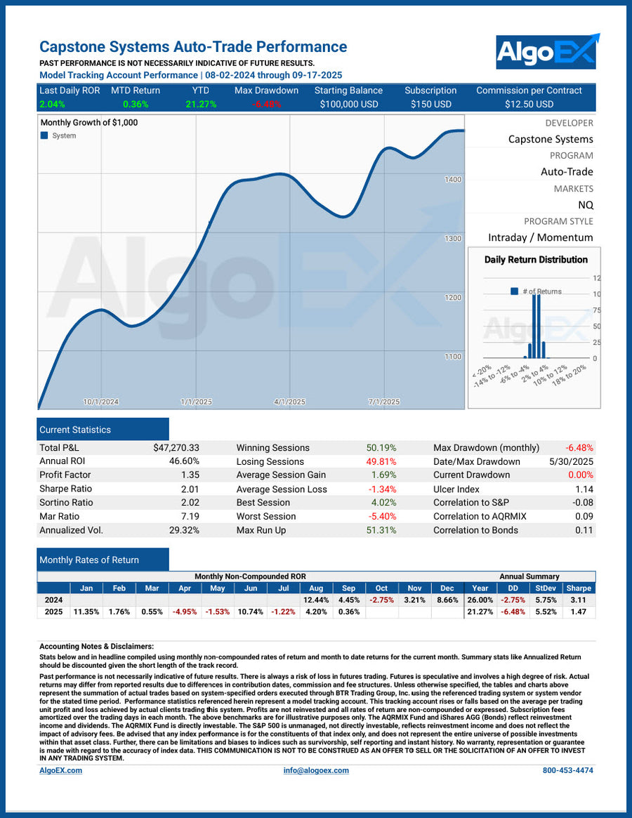 Intra-Day Futures Trading with Risk Discipline - Live Results