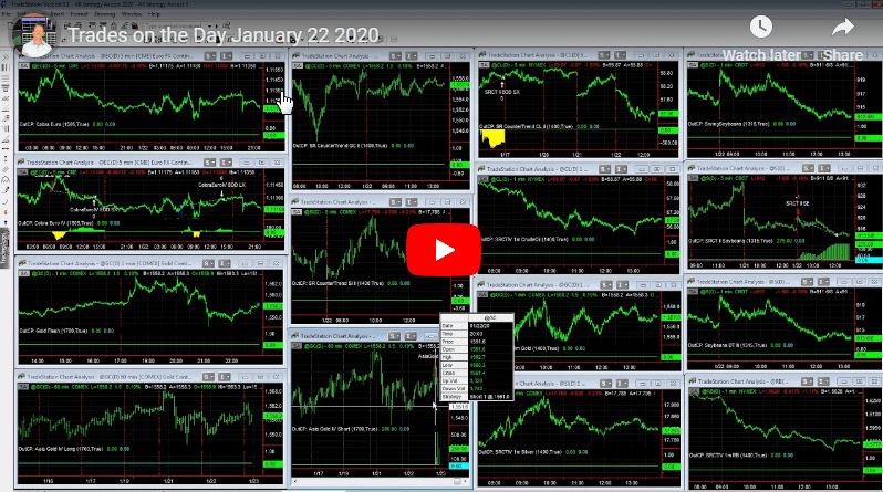 January 22, 2020 Trades on the Day, Stock Indexes at New Highs, Energies are weak, Metals are range
