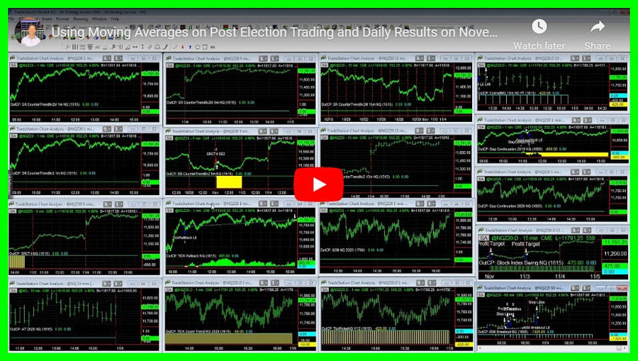 Daily Trading System Results 11-04-2020 Using Moving Averages to go Long and Short