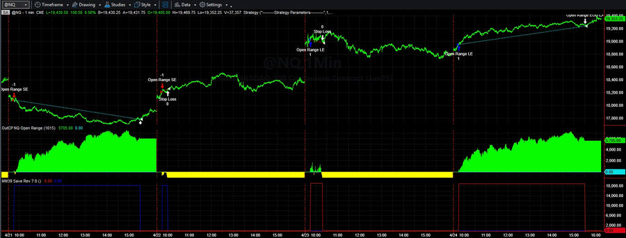 Live Trading System Signals on 04/24/2025