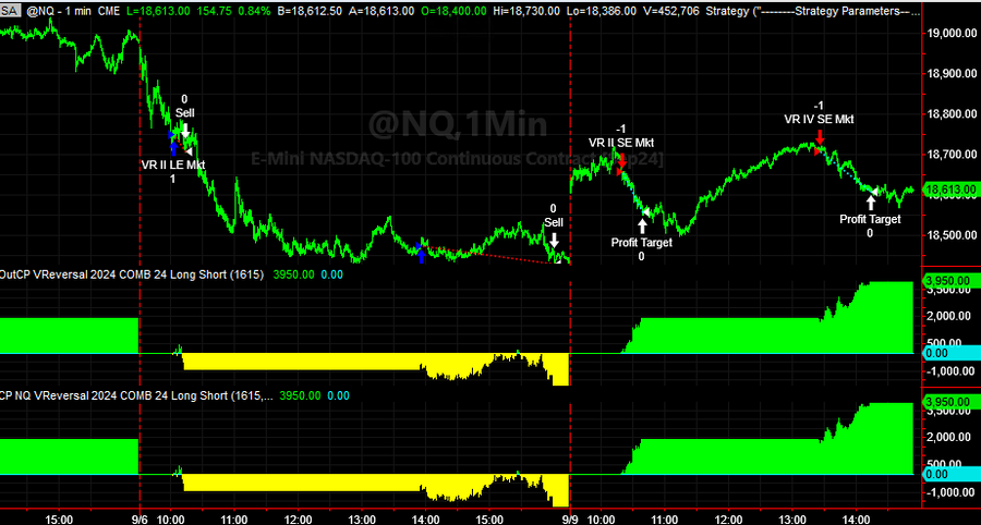 Live Trading System Signals on 09/09/2024