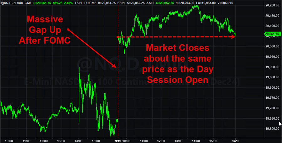 Live Trading System Signals and Re-Calibrations