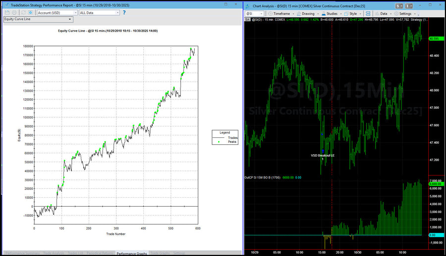 Trading System Signals on 10-30-2025 Equity Peaks and Drawdowns