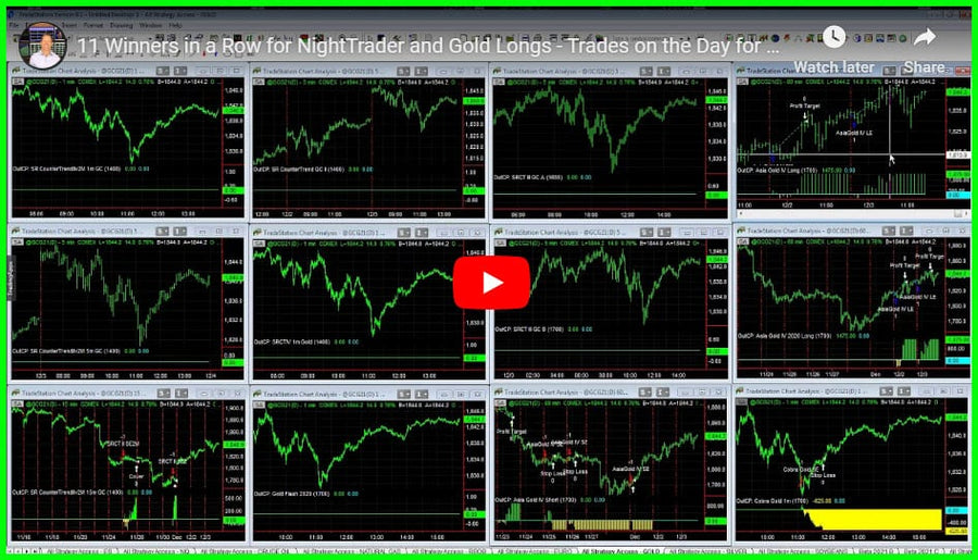 Daily Trading System Results 12-03-2020