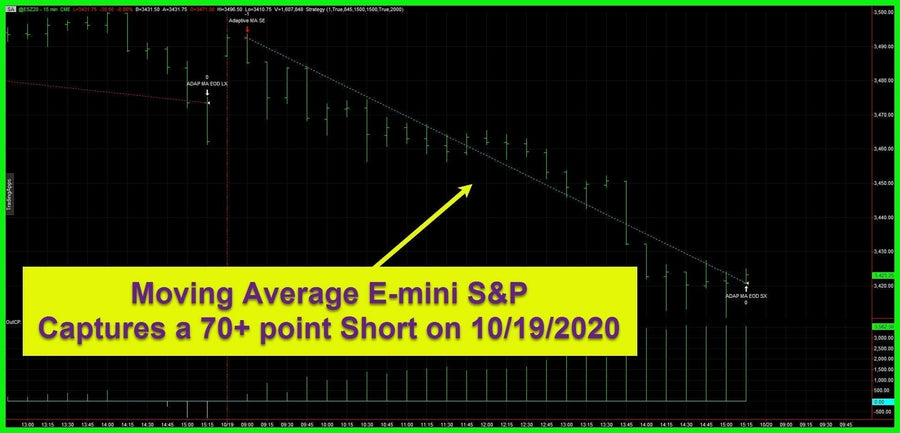 Daily Trading System Results 10-19-2020 – E-mini Short for 70 points