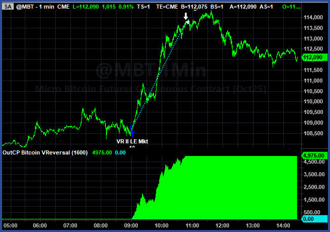 Trading System Signals on 10-21-2025 and Equity Peaks