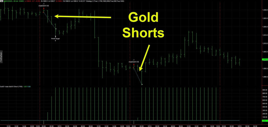 Gold Shorts and Nasdaq Longs on 10/14/2020