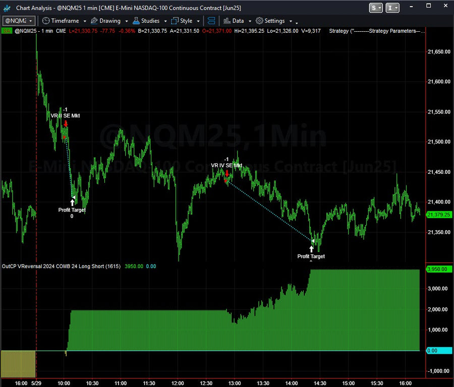 Live Trading System Signals on 05/29/2025