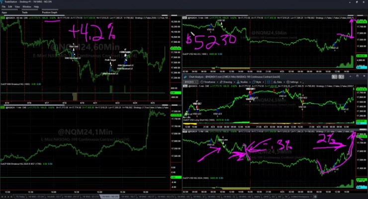 Equity Peaks and Live Trades on April 25, 2024