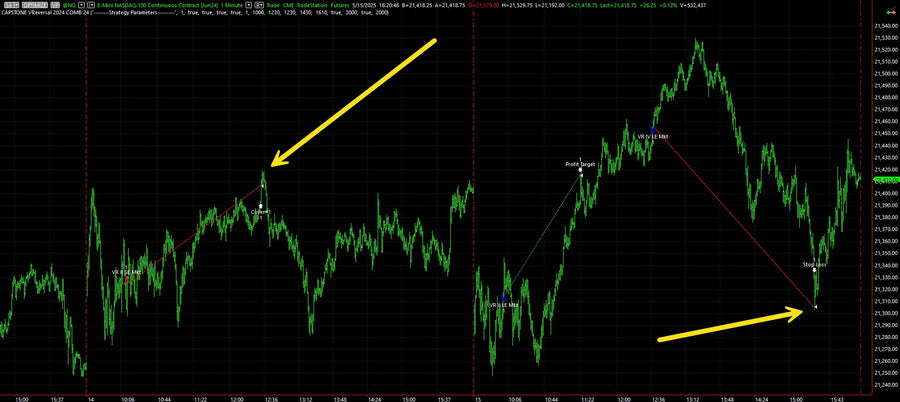 Live Trading System Signals on 05/15/2025 - Stop Running & Monthly Symmetry