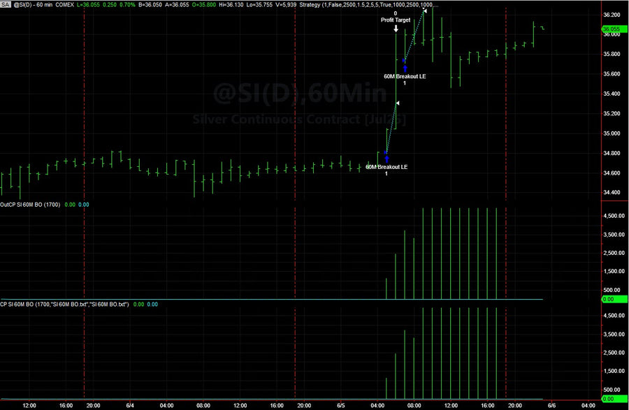 Trading System Signals on 06/05/2025 - Silver?