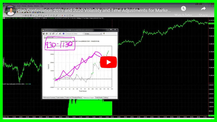 [Mini Webinar] Gap Continuation Setups and Adjustments for Market Changes in Time and Volatility