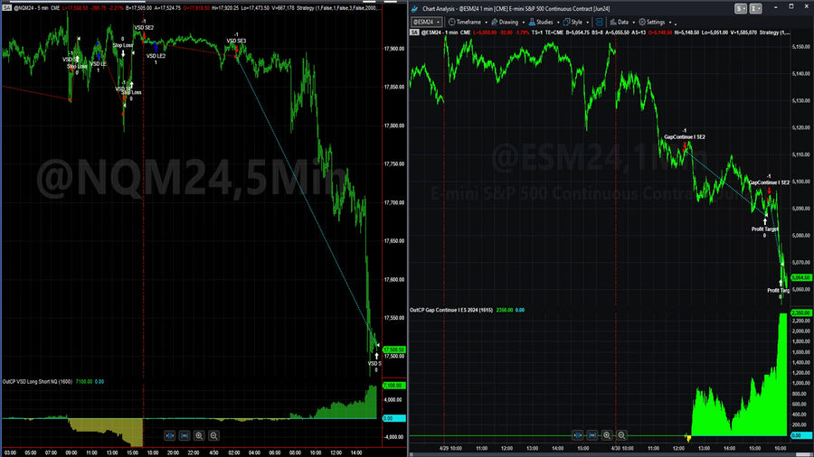Short Selling Day and Trading System Signals on April 30, 2024