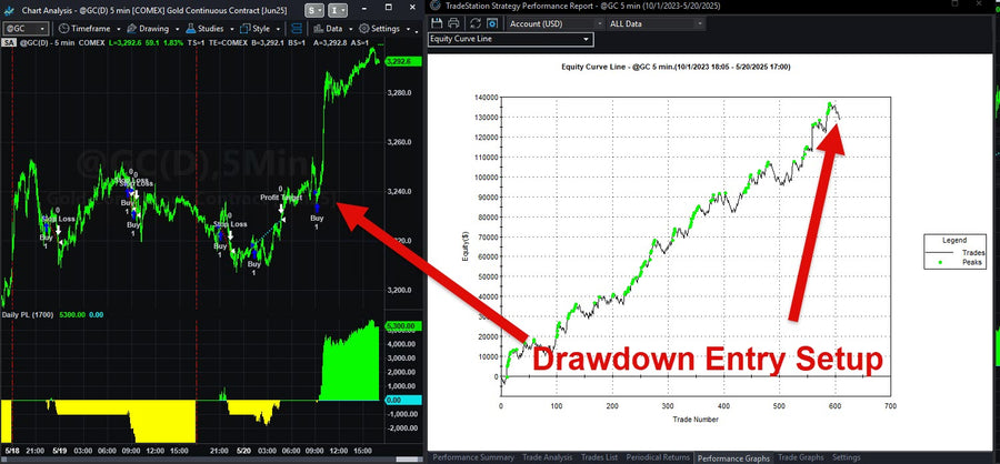 Live Trading System Signals on 05/20/2025