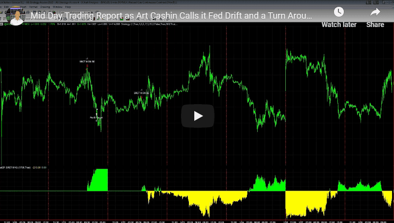January 28, 2020 Fed Drift and Long Stock Indexes