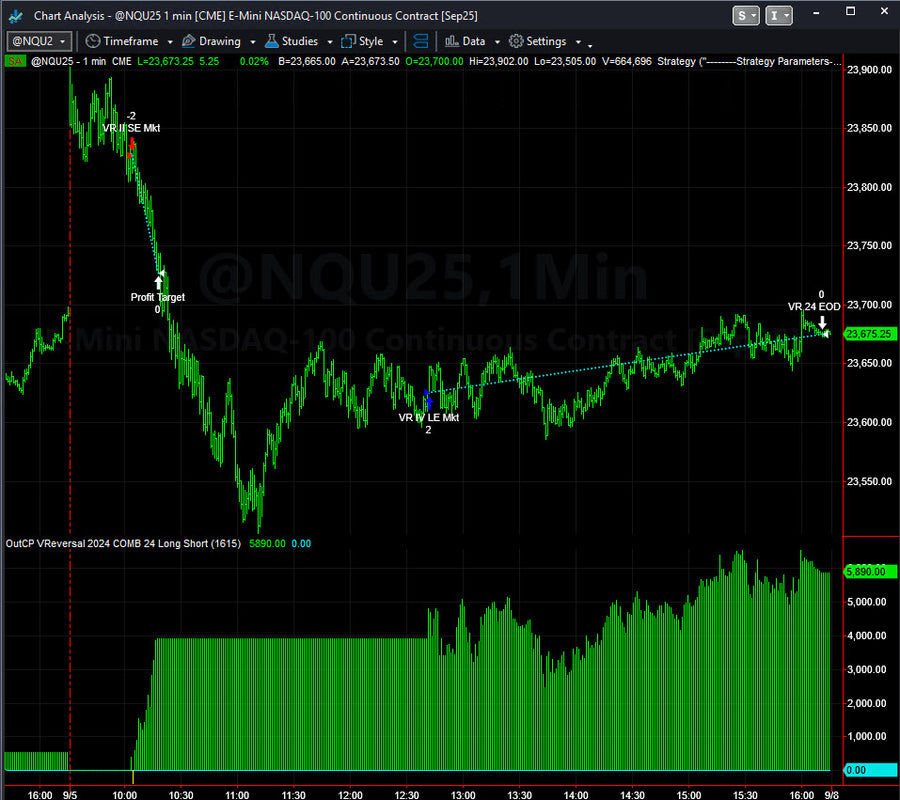 Trading System Signals on 09-06-2025