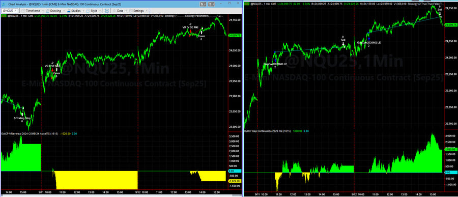 Trading System Signals on 09-12-2025