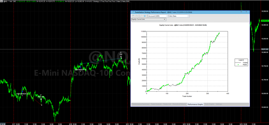 Tradestation, NinjaTrader 8, and Multicharts Comparison on Gap Continuation 2020 E-mini Nasdaq