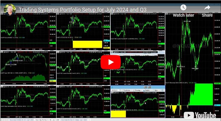 Trading Sytems Portfolio Setup for July 2024 and Q3