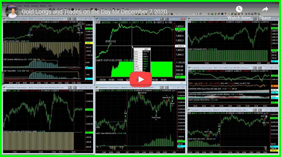Daily Trading System Results 12-07-2020