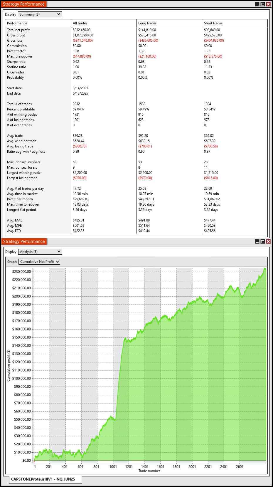 Capstone Trading Systems