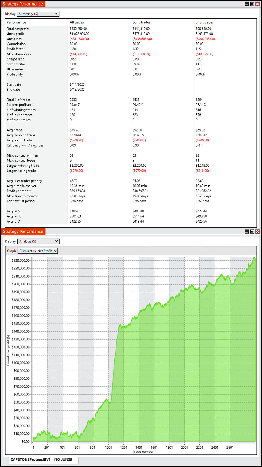 Proteus III NQ Release