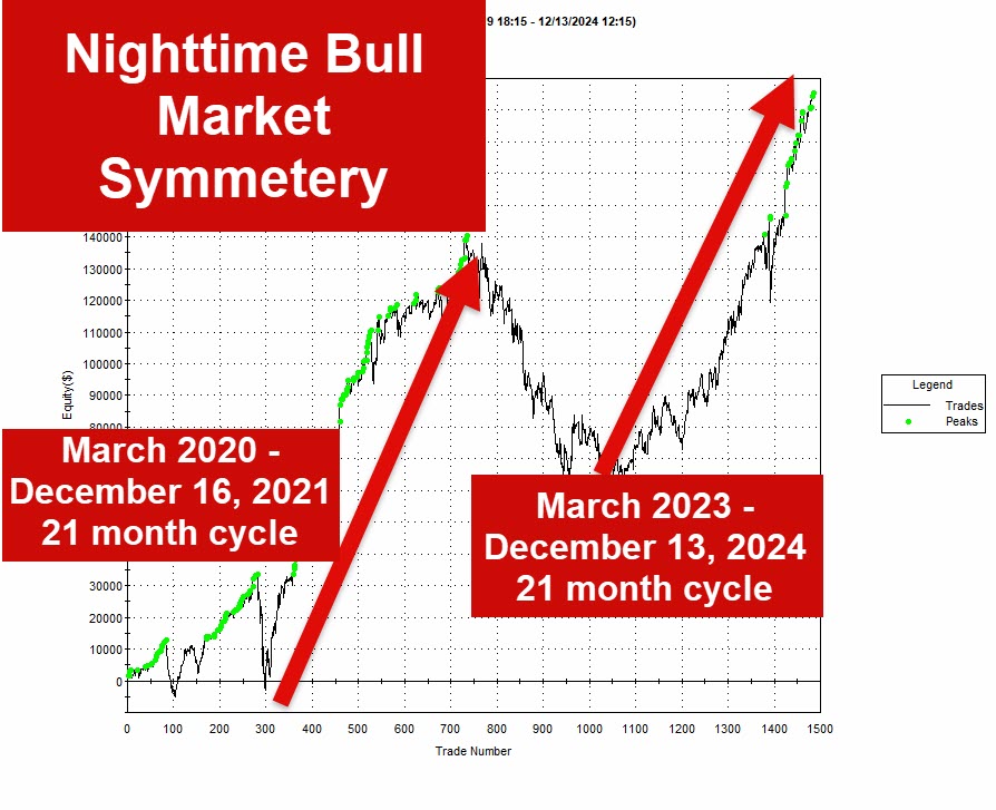 Live Trading System Signals on 10/13/2024 and Portfolio Discussions