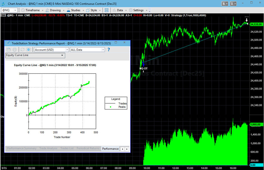 Trading System Signals on 09-15-2025
