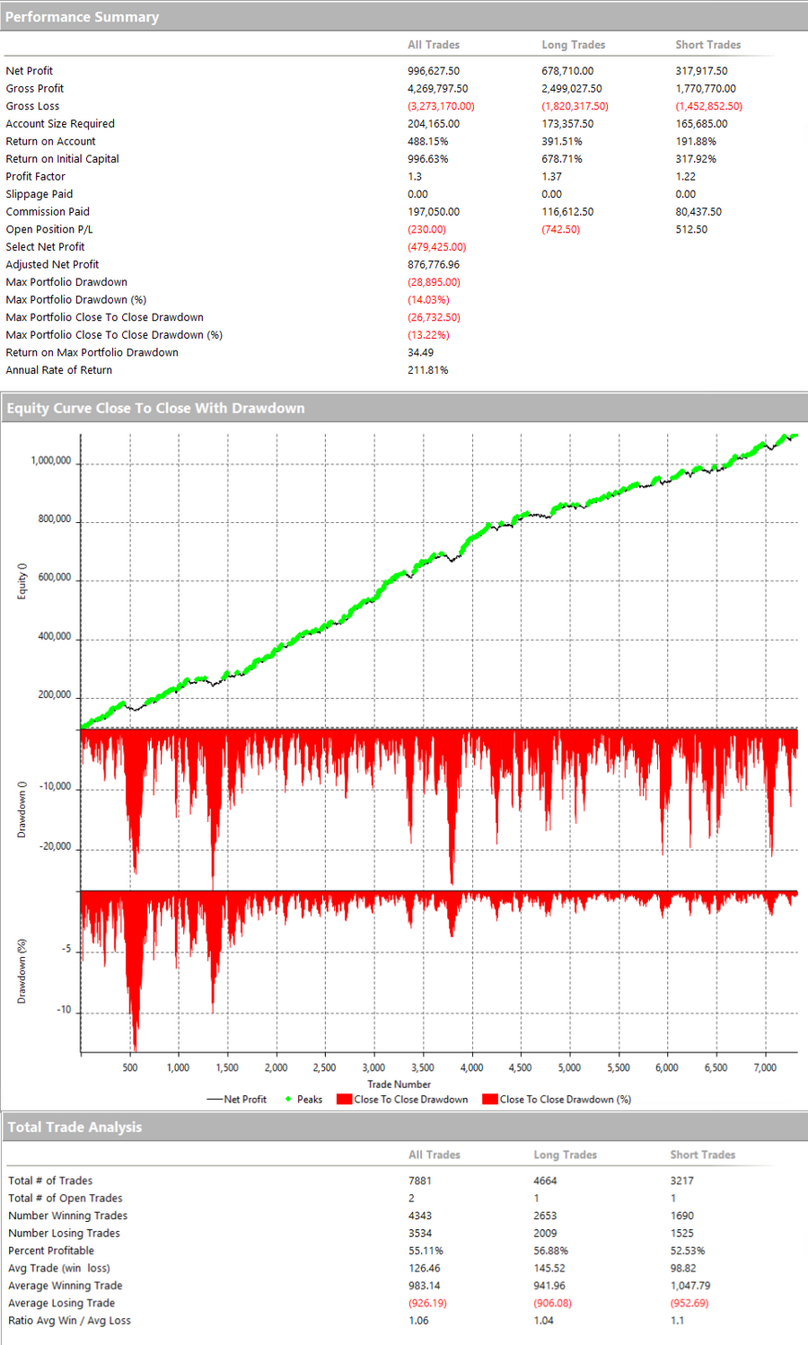 Stock Index Portfolio 18 Backtest Performance Summaries