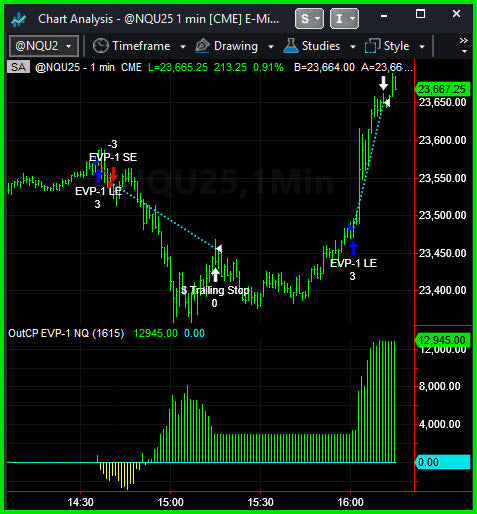 Trading System Signals on 07/30/2025