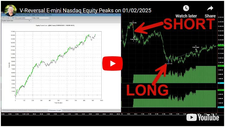 Equity Peaks in V-Reversal E-mini Nasdaq Yesterday 01/02/2025