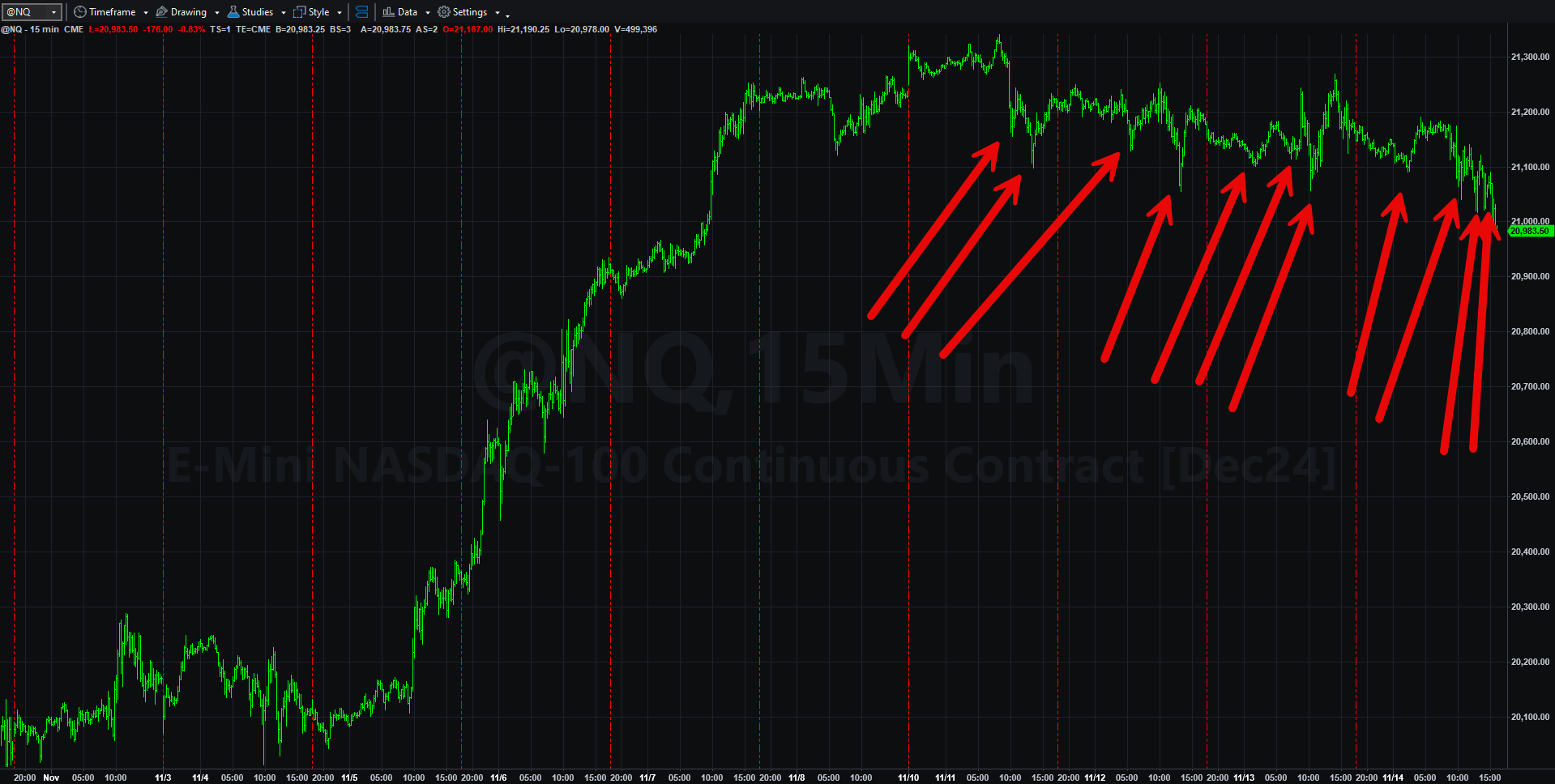 Live Trading System Signals on 11/14/2024 and Plunge Protection Team ...