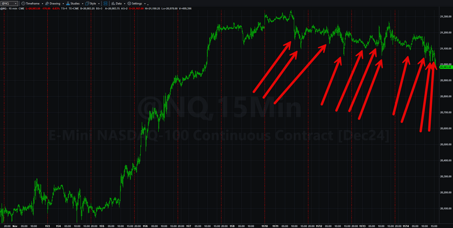 Live Trading System Signals on 11/14/2024 and Plunge Protection Team