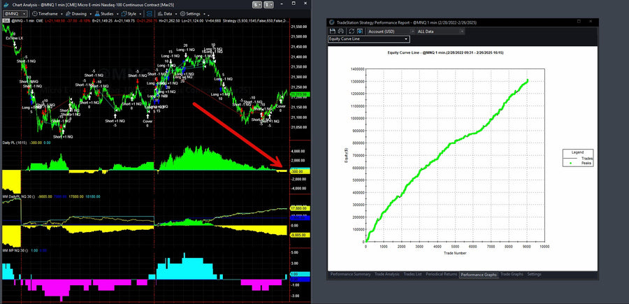 Trading System Signals on 02/26/2025 - Drawdown Entry Alert SI 10