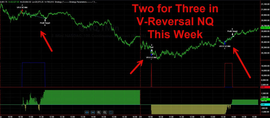 Trading System Signals on 03/04/2025