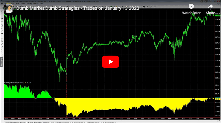 January 13, 2020, Dumb Market, Dumb Strategies